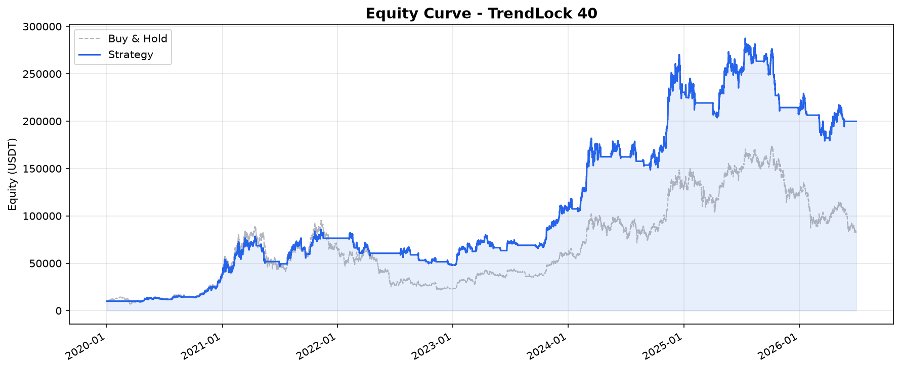 Equity curve
